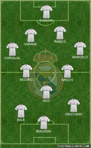 Real Madrid C.F. 4-3-3 football formation