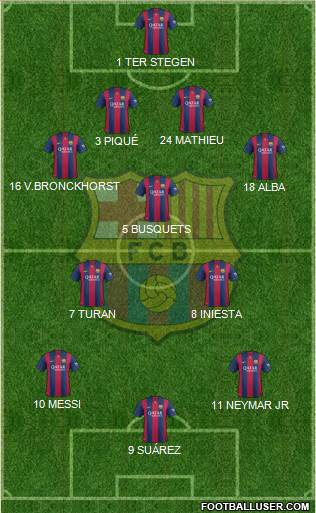 F.C. Barcelona 4-3-3 football formation