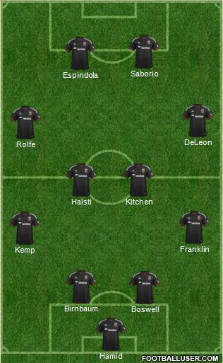 D.C. United 4-4-2 football formation