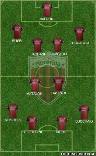 Nocerina 4-2-4 football formation