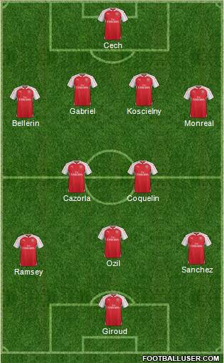 Arsenal 4-1-2-3 football formation