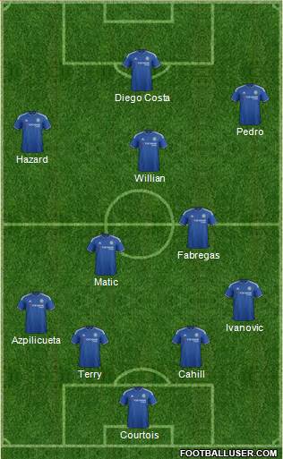 Chelsea 4-2-3-1 football formation