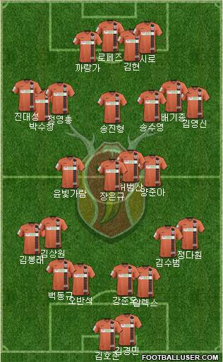 Jeju United 4-2-3-1 football formation