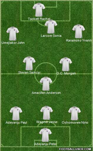 U.S.A. 3-5-2 football formation