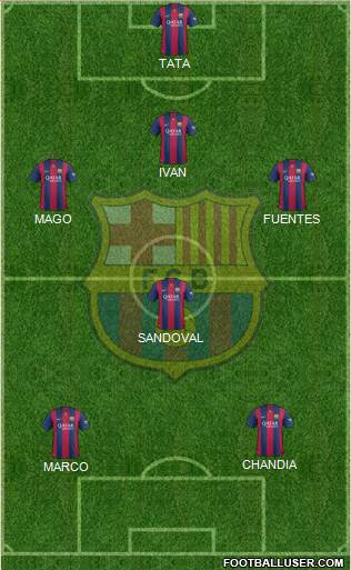 F.C. Barcelona B 4-2-4 football formation