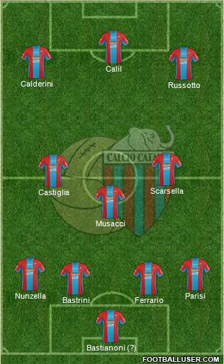 Catania 4-3-3 football formation