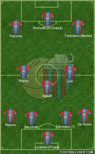 Catania 4-3-3 football formation