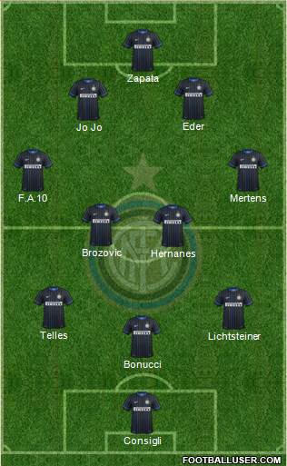 F.C. Internazionale 3-4-3 football formation