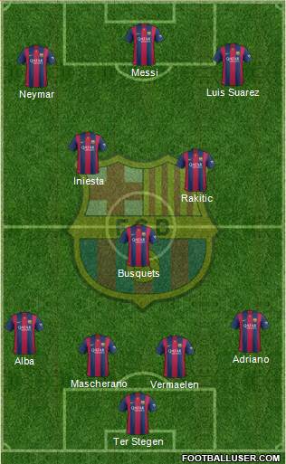 F.C. Barcelona 4-3-3 football formation