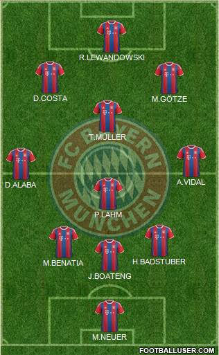 FC Bayern München 3-5-2 football formation