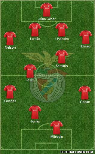 Sport Lisboa e Benfica - SAD 4-4-2 football formation