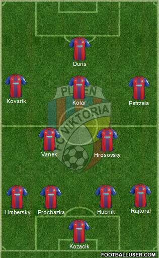 Viktoria Plzen 4-2-3-1 football formation