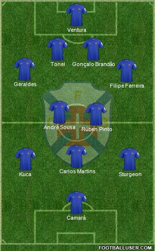 C.F. Os Belenenses - SAD 4-2-3-1 football formation