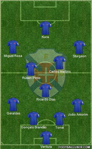 C.F. Os Belenenses - SAD football formation