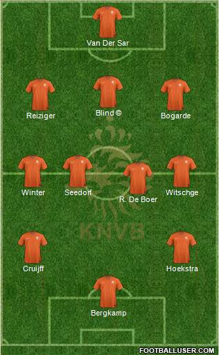 Holland 3-4-3 football formation