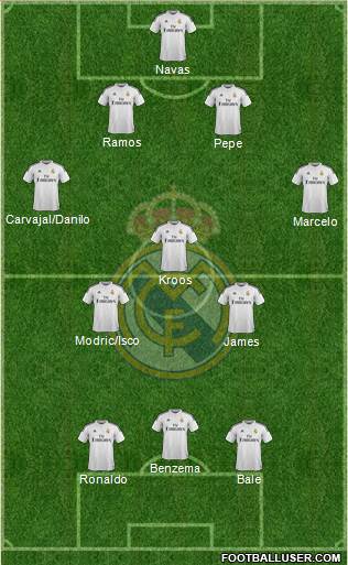 Real Madrid C.F. 4-3-3 football formation