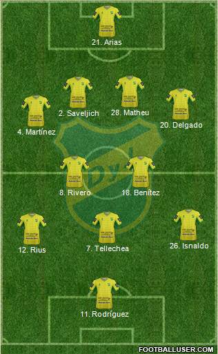 Defensa y Justicia 4-2-3-1 football formation