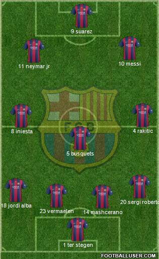 F.C. Barcelona 4-3-3 football formation