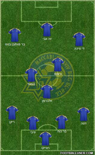 Maccabi Tel-Aviv 4-1-2-3 football formation