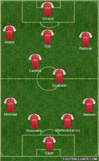 Arsenal 4-2-3-1 football formation