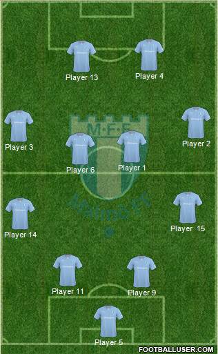 Malmö FF 4-4-2 football formation