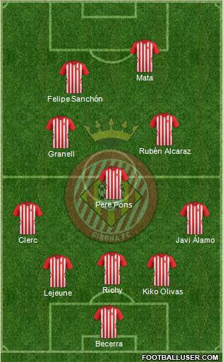 F.C. Girona 3-5-2 football formation