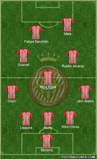 F.C. Girona 3-5-2 football formation