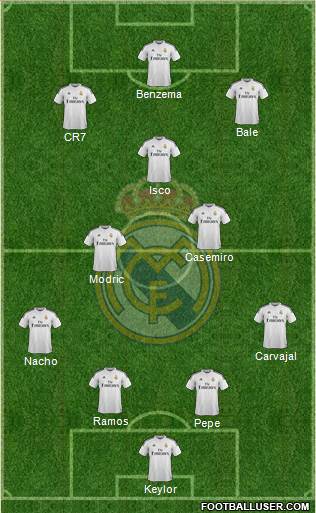 Real Madrid C.F. 4-3-3 football formation