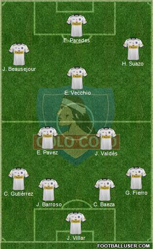 CSD Colo Colo 4-3-3 football formation