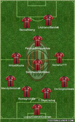 A.C. Milan 4-3-1-2 football formation