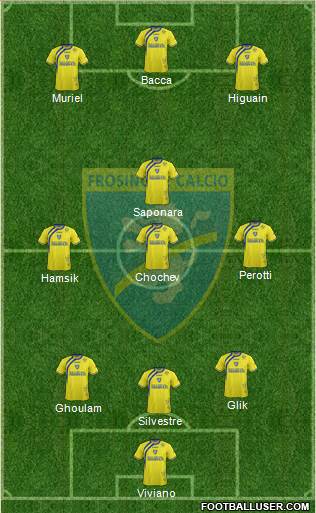 Frosinone 5-3-2 football formation