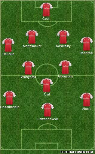 Arsenal 4-3-3 football formation