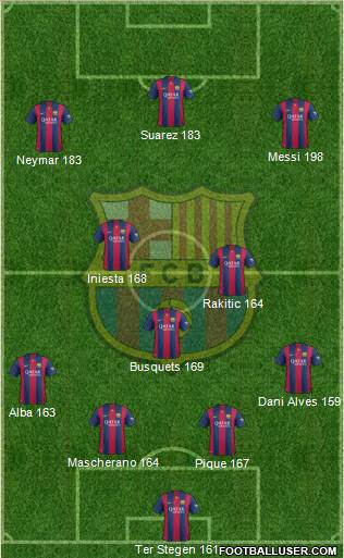 F.C. Barcelona 4-3-3 football formation