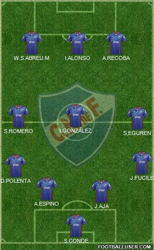 Club Nacional de Football 4-3-3 football formation