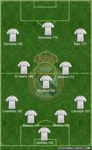 Real Madrid C.F. 4-3-3 football formation