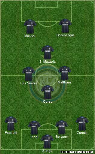 F.C. Internazionale 4-4-2 football formation