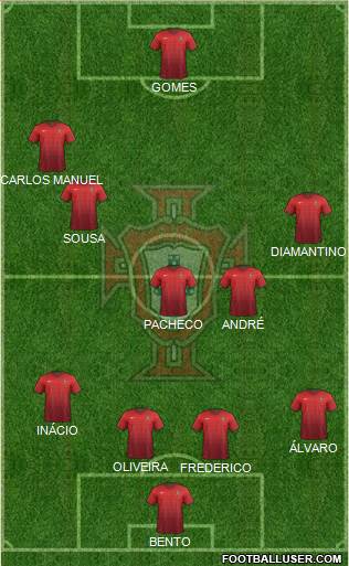 Portugal 4-5-1 football formation