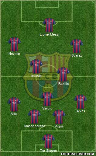 F.C. Barcelona 4-3-3 football formation