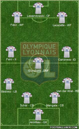 Olympique Lyonnais 4-3-3 football formation