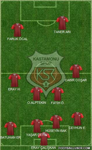 Kastamonuspor 4-2-1-3 football formation