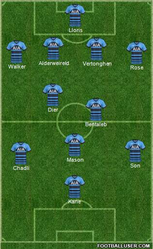 Tottenham Hotspur 4-2-3-1 football formation