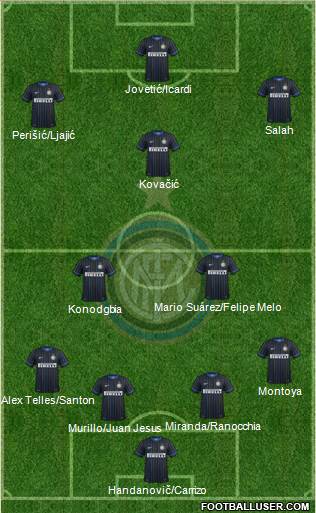 F.C. Internazionale 4-2-3-1 football formation