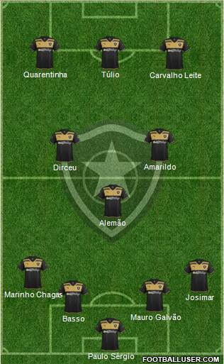 Botafogo FR 4-3-3 football formation