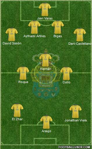 U.D. Las Palmas S.A.D. 4-3-3 football formation