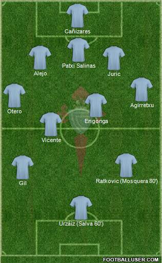 R.C. Celta S.A.D. 5-4-1 football formation