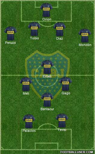 Boca Juniors 4-3-1-2 football formation