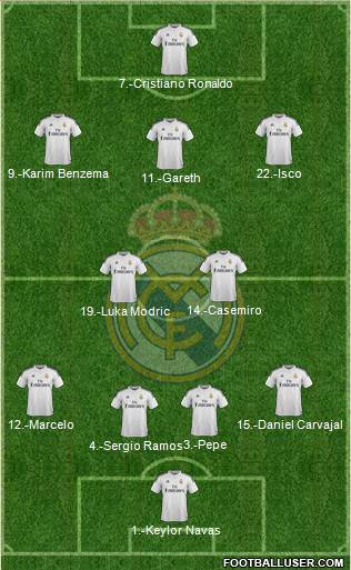 Real Madrid C.F. 4-3-2-1 football formation