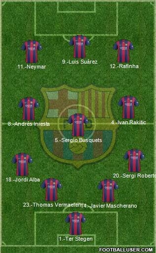 F.C. Barcelona 4-3-2-1 football formation