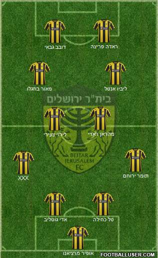 Beitar Jerusalem 4-2-2-2 football formation