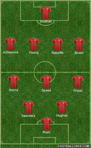 Wales 4-3-3 football formation